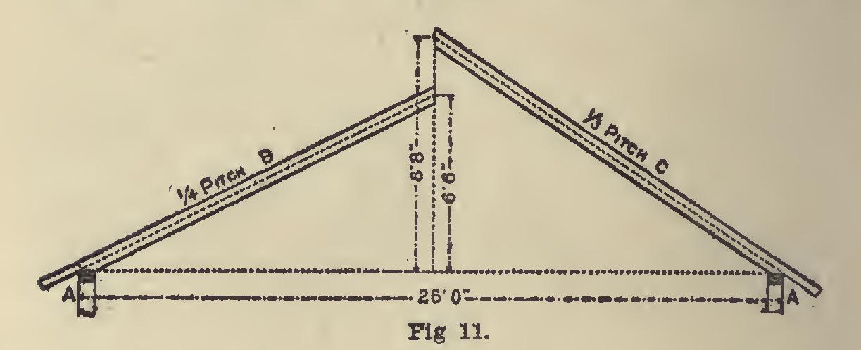 Roof Framing Roof Framing