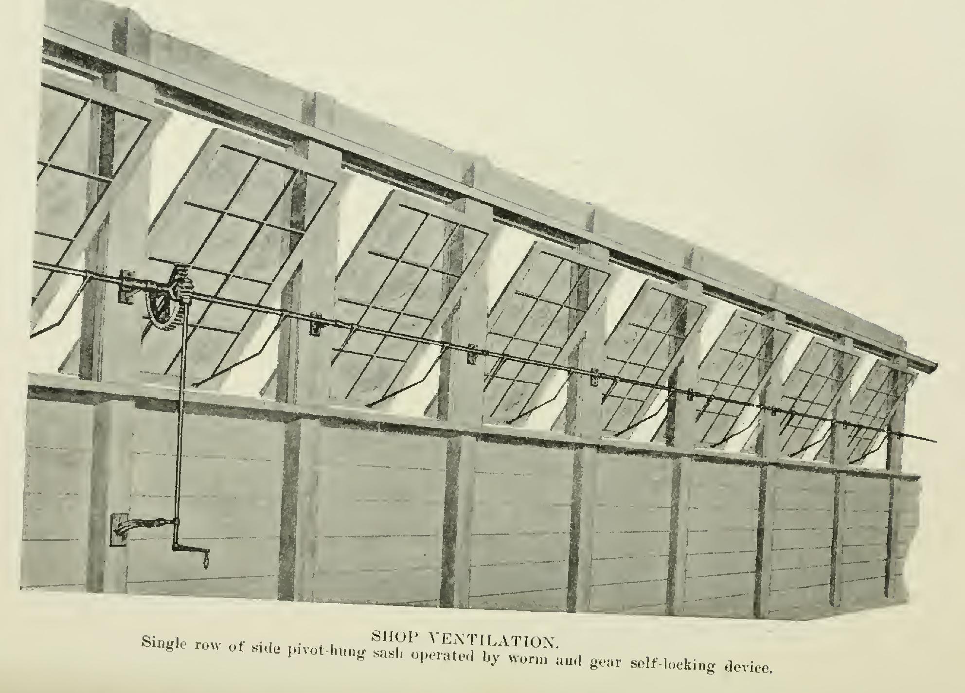 80 Heating and Ventilation