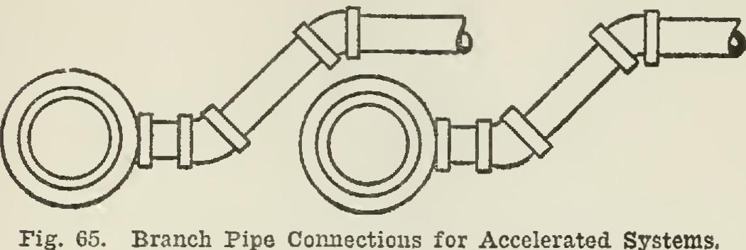 80 Heating and Ventilation