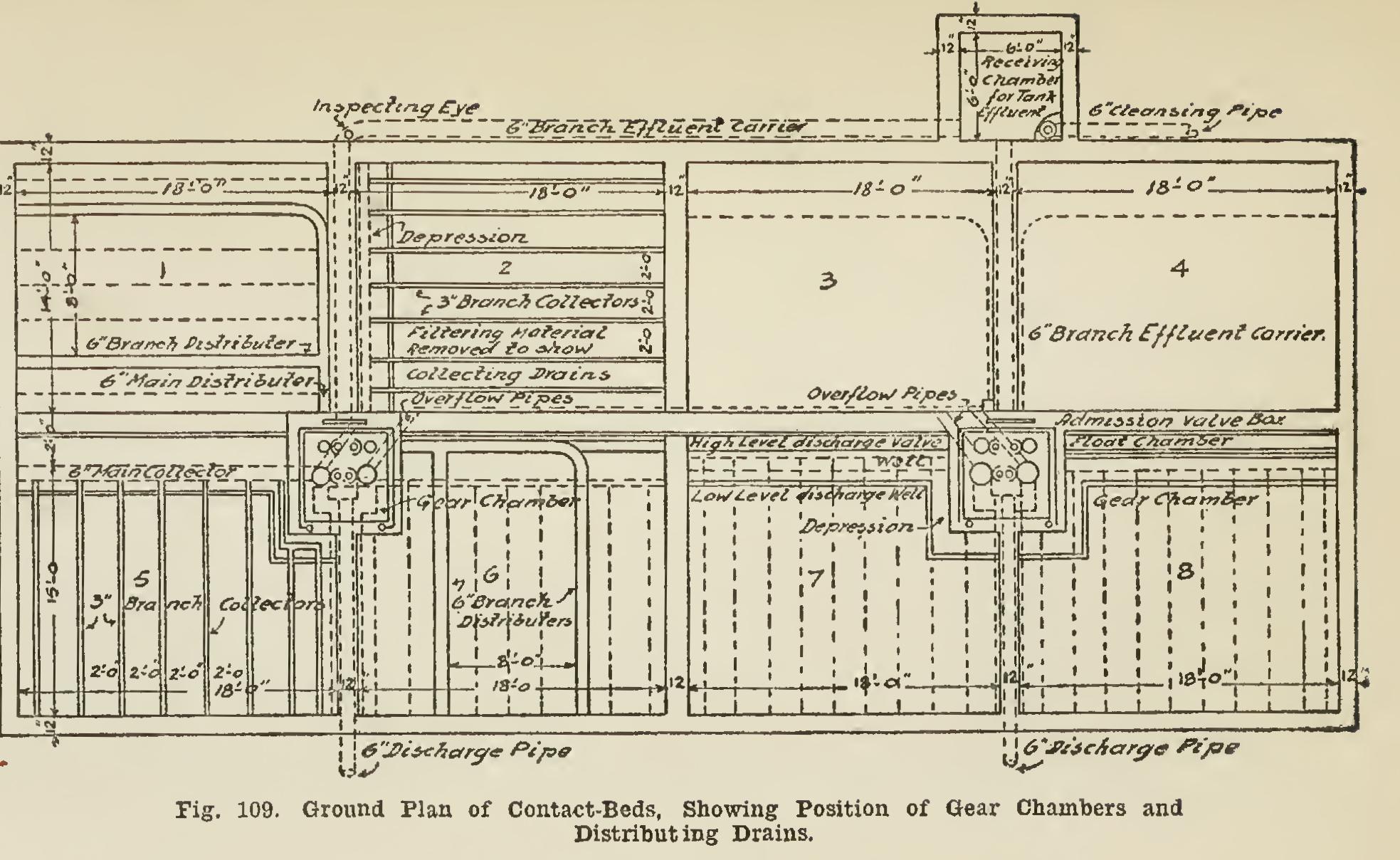 A City Sewage-Disposal Plant A City Sewage-Disposal Plant