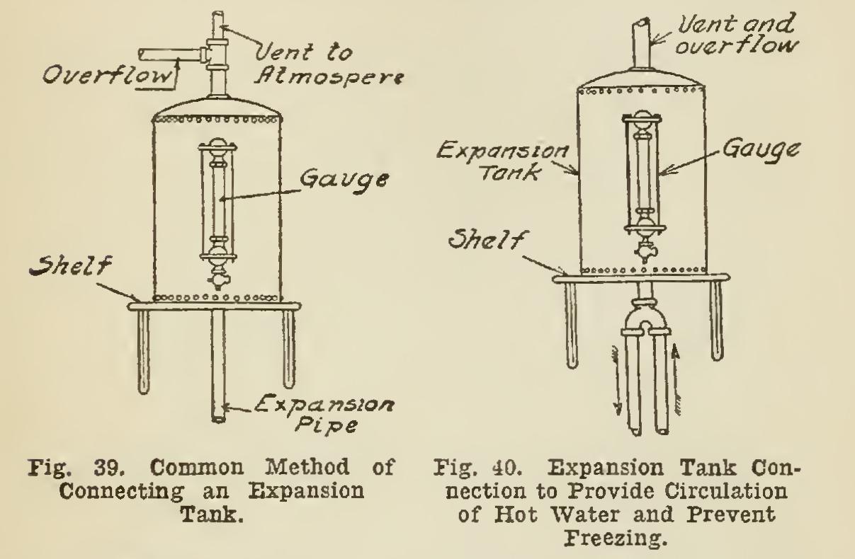 Hot-Water Heating Hot-Water Heating