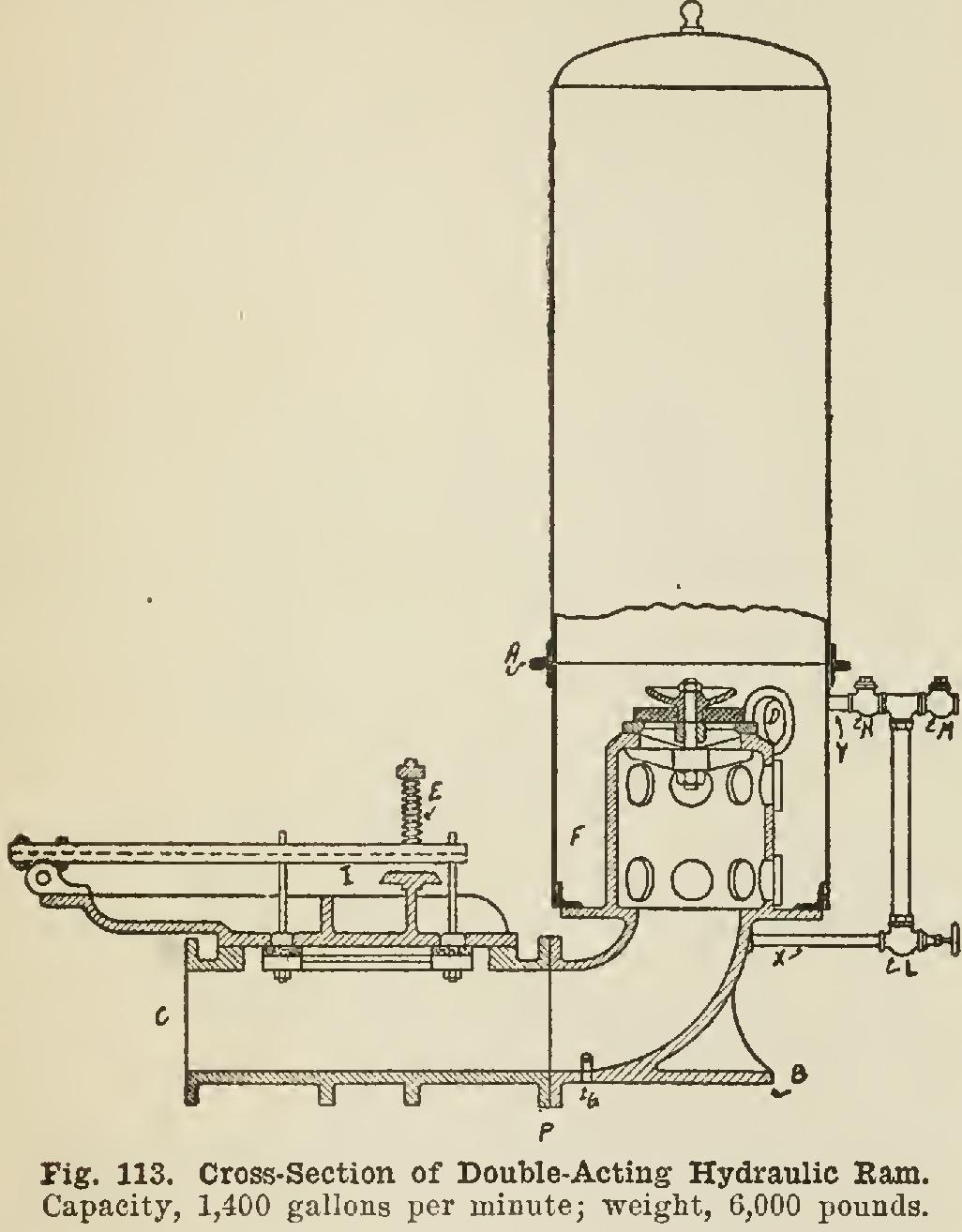 Hydraulic Rams