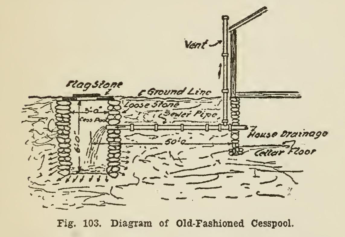 Private Sewerage Systems