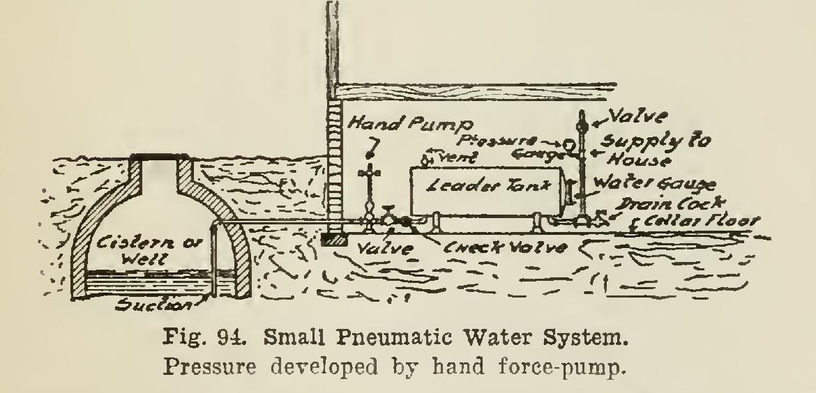 Private or Pneumatic Water Systems