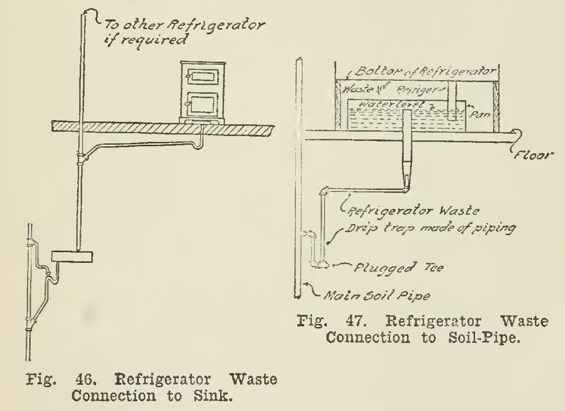 Roughing-In Roughing-In