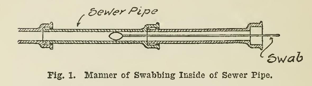 Sewer and Connections Sewer and Connections