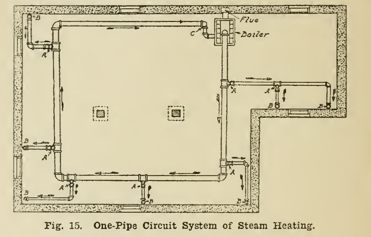 Steam Heating