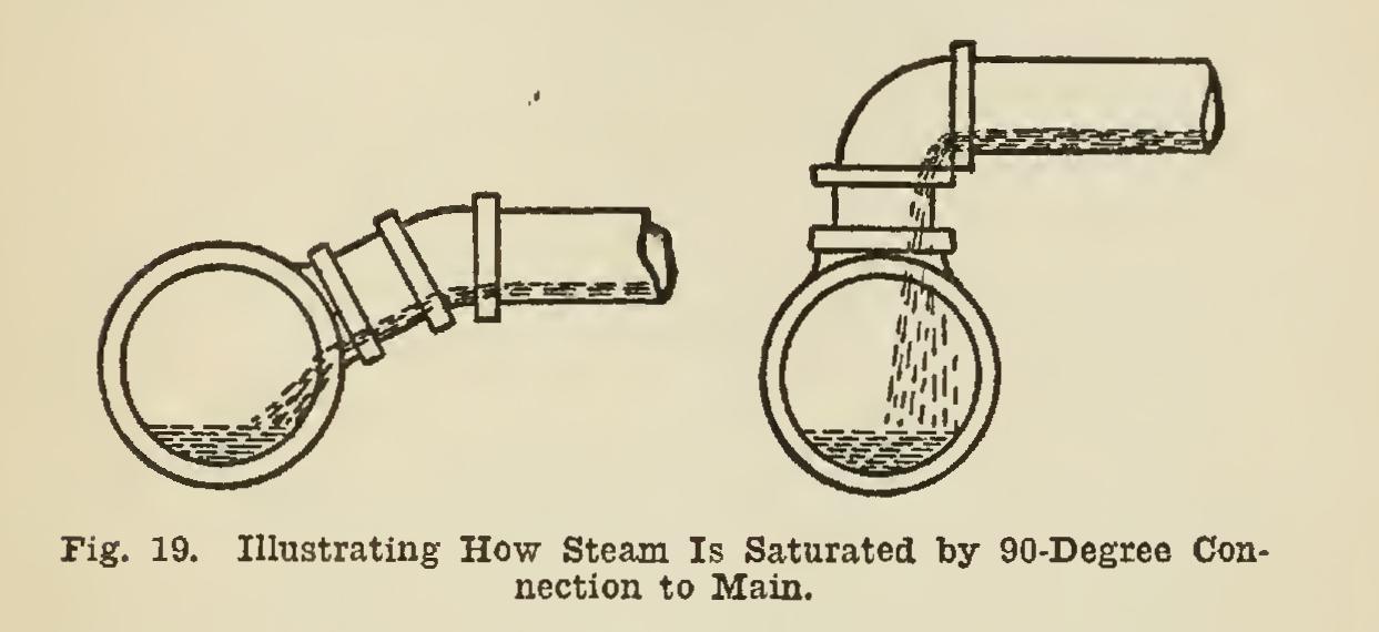Steam Heating