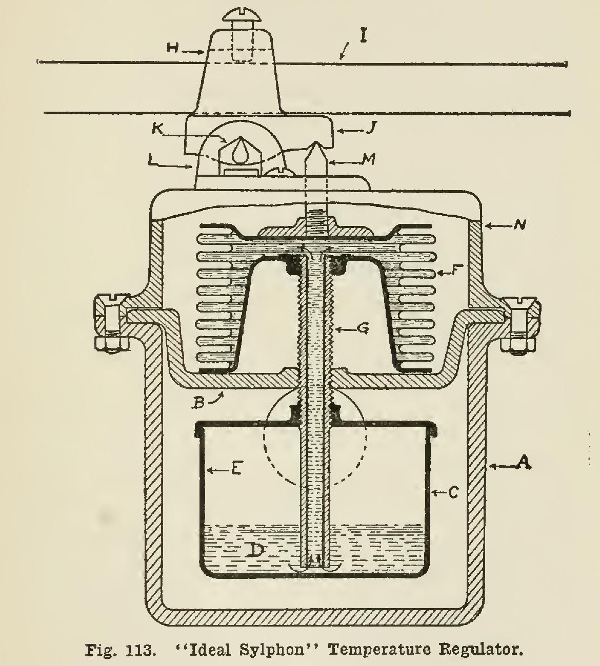 Temperature Regulation Temperature Regulation