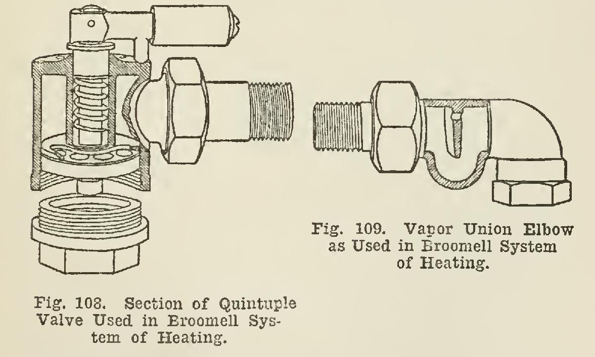 Vacuum and Vapor Heating